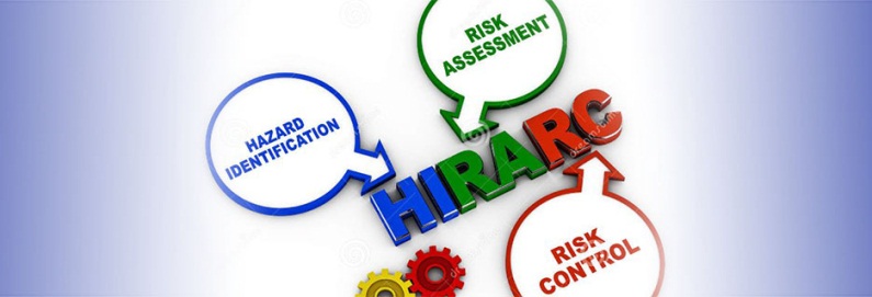 Hazard Identification & Risk Control